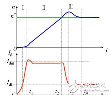 電力系統(tǒng)振蕩產(chǎn)生的原因、處理方式、預(yù)防、特點(diǎn)