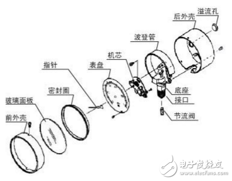 壓力表主要構(gòu)造、注意事項、常見類型、分類