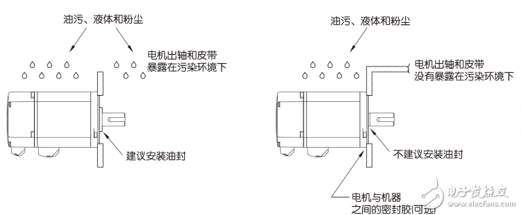 伺服電機(jī)安裝步驟、安裝注意事項(xiàng)、軸承更換