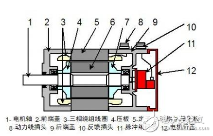 伺服電機(jī)基本構(gòu)造、工作原理、調(diào)試方法、注意事項(xiàng)、特點(diǎn)