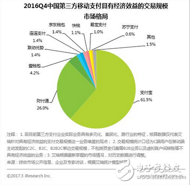 社會趨勢所致掃碼支付已被微信支付寶壟斷，銀聯更大的危機還在后頭