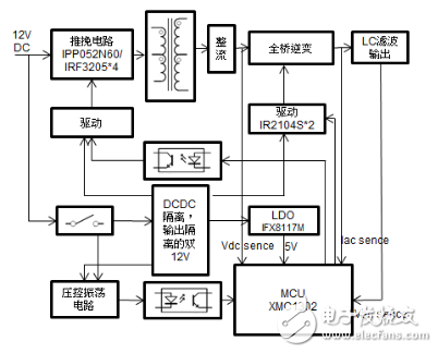 高效率、低功耗的600W DC-AC逆變器方案