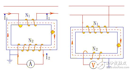 電流互感器變比、結(jié)構(gòu)特點(diǎn)、誤差