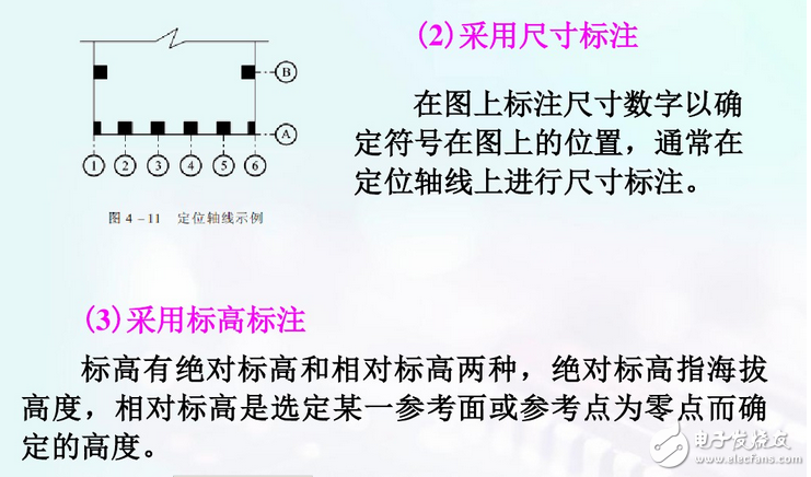 建筑電氣平面圖識圖詳解：如何看建筑電氣平面圖