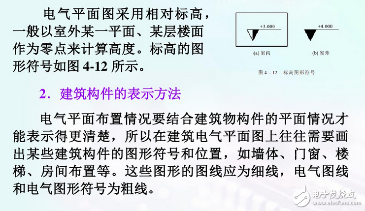 建筑電氣平面圖識圖詳解：如何看建筑電氣平面圖
