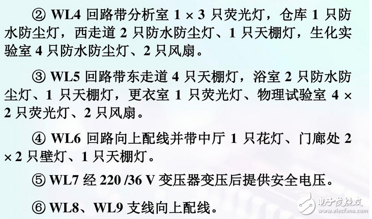 建筑電氣平面圖識圖詳解：如何看建筑電氣平面圖