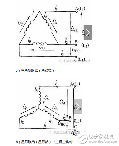 線電流和相電流的關(guān)系與區(qū)別、線電壓與相電壓的區(qū)別與關(guān)系、相電壓和線電壓公式與口訣