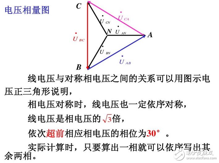 線電流和相電流的關(guān)系與區(qū)別、線電壓與相電壓的區(qū)別與關(guān)系、相電壓和線電壓公式與口訣