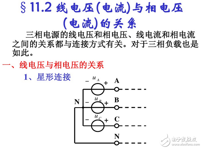 線電流和相電流的關(guān)系與區(qū)別、線電壓與相電壓的區(qū)別與關(guān)系、相電壓和線電壓公式與口訣