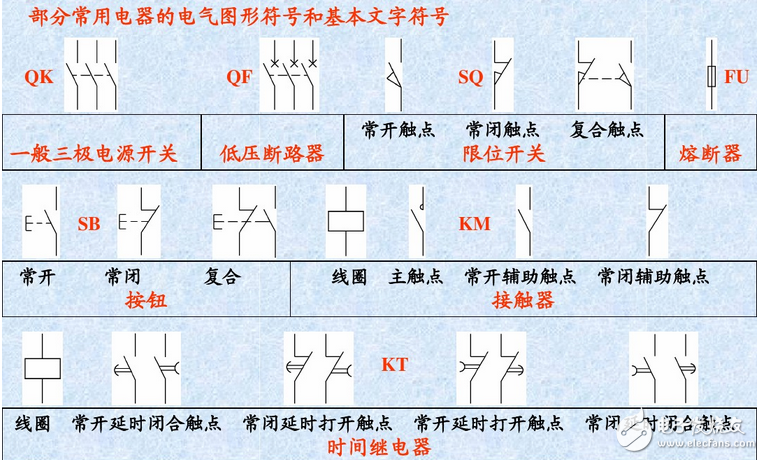 裝修電氣圖組成分析：電氣接線圖和電氣圖詳細解讀