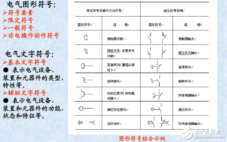 裝修電氣圖組成分析：電氣接線圖和電氣圖詳細解讀