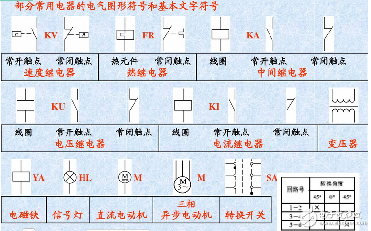 裝修電氣圖組成分析：電氣接線圖和電氣圖詳細解讀