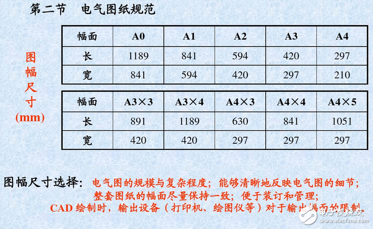 裝修電氣圖組成分析：電氣接線圖和電氣圖詳細解讀