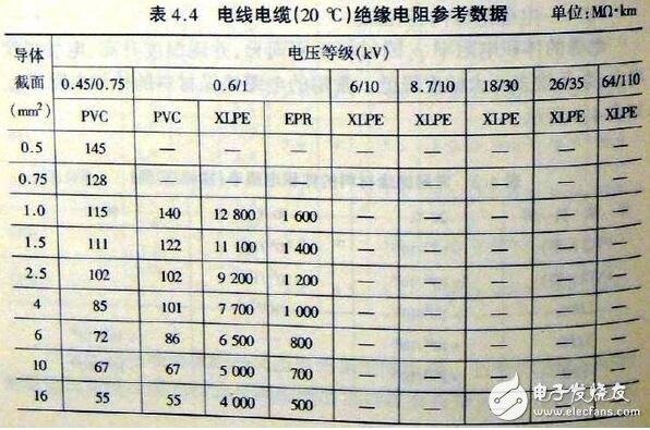 絕緣電阻表原理及使用方法_絕緣電阻表注意事項_電纜絕緣電阻多少合格