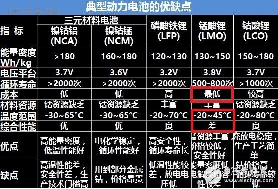 只需十個步驟，就能看清小黃車所謂的智能鎖