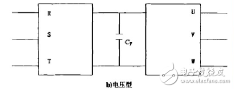 變頻器工作原理、功能、分類、參數(shù)設(shè)定、過流故障及處理方法