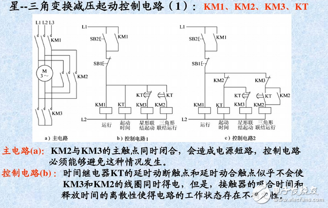 三相異步電動機(jī)控制電路與正反轉(zhuǎn)控制原理圖詳解