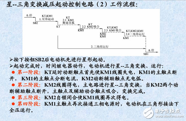 三相異步電動機(jī)控制電路與正反轉(zhuǎn)控制原理圖詳解