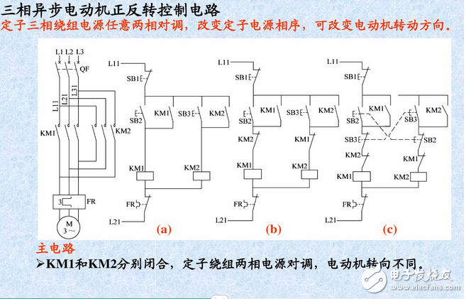 三相異步電動機控制電路與正反轉(zhuǎn)控制原理圖詳解