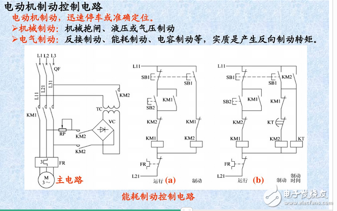 三相異步電動機控制電路與正反轉(zhuǎn)控制原理圖詳解
