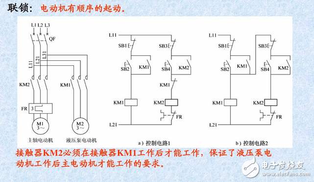 什么是自鎖、互鎖？自鎖互鎖工作原理與電路圖