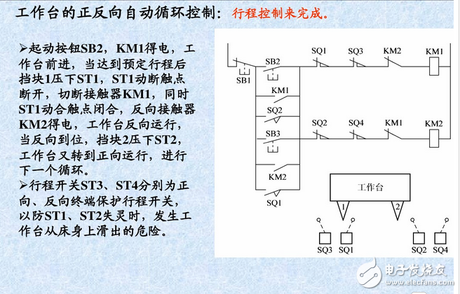 什么是自鎖、互鎖？自鎖互鎖工作原理與電路圖