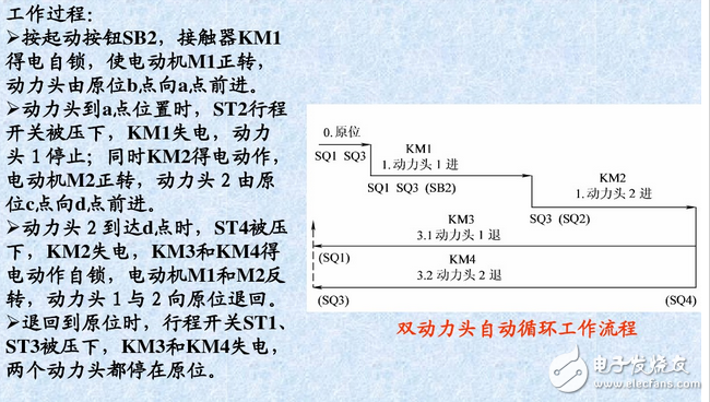 什么是自鎖、互鎖？自鎖互鎖工作原理與電路圖