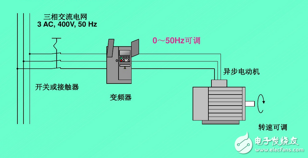 變頻器工作原理圖講解：功能、分類(lèi)、參數(shù)設(shè)定、過(guò)流故障及處理方法