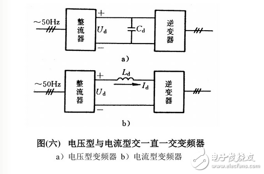 變頻器工作原理圖講解：功能、分類、參數(shù)設(shè)定、過流故障及處理方法
