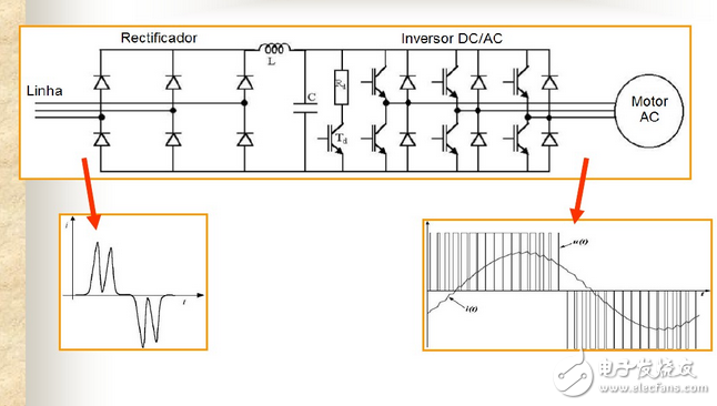 變頻器工作原理圖講解：功能、分類、參數(shù)設(shè)定、過流故障及處理方法