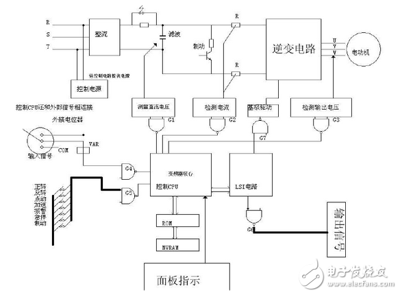 變頻器工作原理圖講解：功能、分類(lèi)、參數(shù)設(shè)定、過(guò)流故障及處理方法