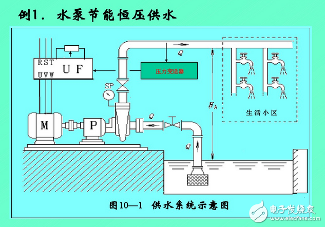 變頻器工作原理圖講解：功能、分類、參數(shù)設(shè)定、過流故障及處理方法