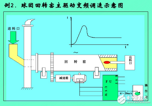 變頻器工作原理圖講解：功能、分類、參數(shù)設(shè)定、過流故障及處理方法