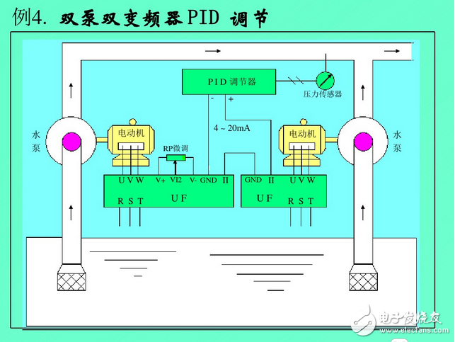 變頻器工作原理圖講解：功能、分類、參數(shù)設(shè)定、過流故障及處理方法