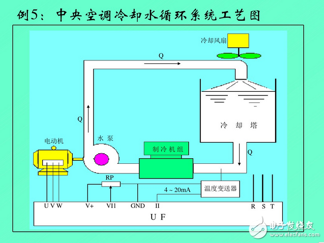 變頻器工作原理圖講解：功能、分類、參數(shù)設(shè)定、過流故障及處理方法