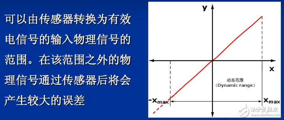 傳感器工作原理、主要特征、注意事項、誤差分析