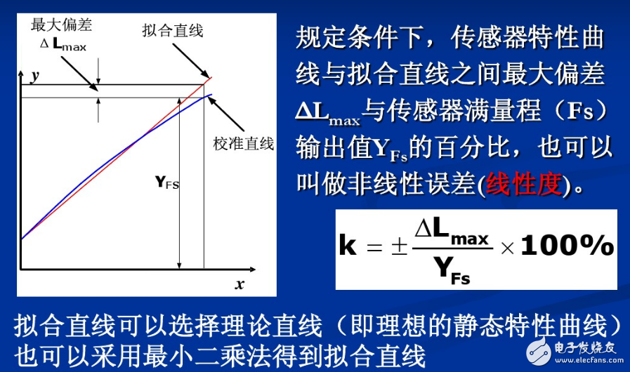 傳感器工作原理、主要特征、注意事項、誤差分析