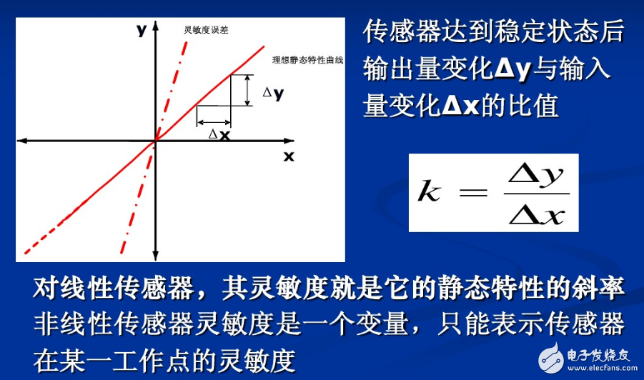 傳感器工作原理、主要特征、注意事項、誤差分析