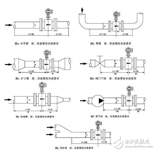 電磁流量計主要結(jié)構(gòu)、工作原理、安裝注意事項、維護和保養(yǎng)
