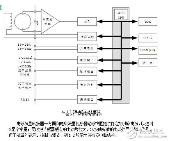 吐血分享電磁流量計結(jié)構(gòu)、工作原理、安裝要求、維護和保養(yǎng)