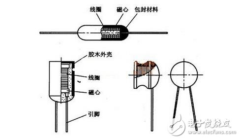 電感器工作原理_電感的單位是什么_電感器的功能_磁環(huán)電感器用途