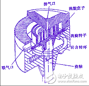 空調(diào)壓縮機的分類_空調(diào)壓縮機不啟動的原因