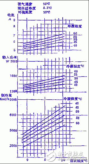 空調(diào)壓縮機的分類_空調(diào)壓縮機不啟動的原因