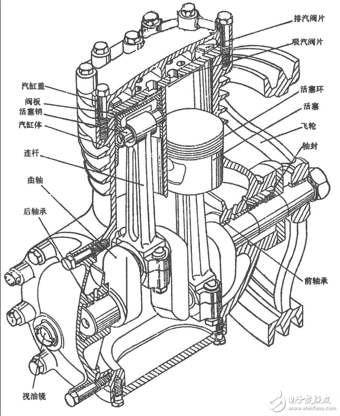 空調(diào)壓縮機的分類_空調(diào)壓縮機不啟動的原因