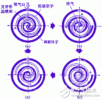 空調(diào)壓縮機的分類_空調(diào)壓縮機不啟動的原因