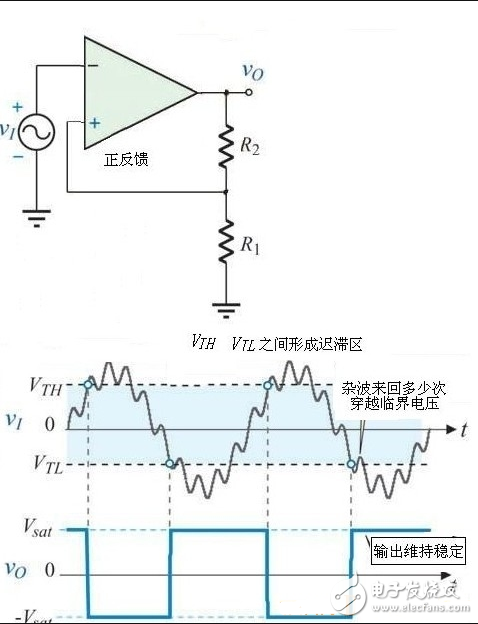 施密特觸發(fā)器的作用_施密特觸發(fā)器的典型應(yīng)用