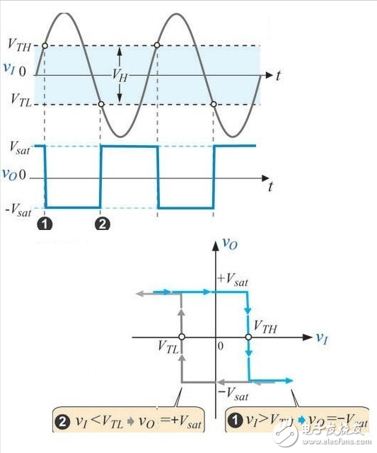 施密特觸發(fā)器的作用_施密特觸發(fā)器的典型應(yīng)用