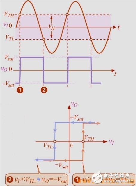 施密特觸發(fā)器的作用_施密特觸發(fā)器的典型應(yīng)用