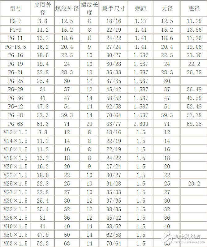 電纜接頭注意事項、接頭規(guī)范