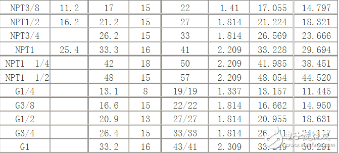 電纜接頭注意事項、接頭規(guī)范